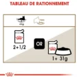 Royal Canin Ageing (2)
