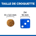 hills-science-plan-aliment-pour-chat-adulte-sensitive-stomach-skin-au-poulet (2)