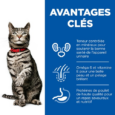 hills-science-plan-aliment-pour-chat-adulte-urinary-health-poulet (2)