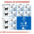 royal-canin-chat-indoor-7-3-5kg (6)