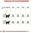 royal-canin-digestive-care-2-kg (1)