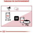 royal-canin-instinctive-en-sauce-85-g (6)