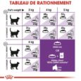 royal-canin-sensible-2-kg (2)