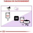 royal-canin-sterilised-en-sauce-85-g (3)
