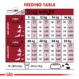 royal canin medium adult 15 kg