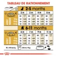 royal canin chiot bouledogue français